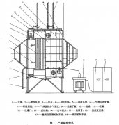 电除尘器由机械和电气两大部分组成