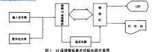 正航仪器说明工业控制过程输入输出通道模板