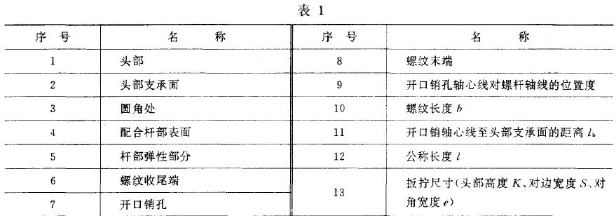 螺栓各部名称见下固和表1