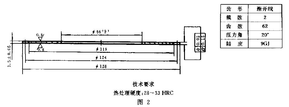  对偶片的外形尺寸应符合图2 的规定， 且可以是任何指定的片子