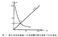 电镀溶液试验方法整平性试验