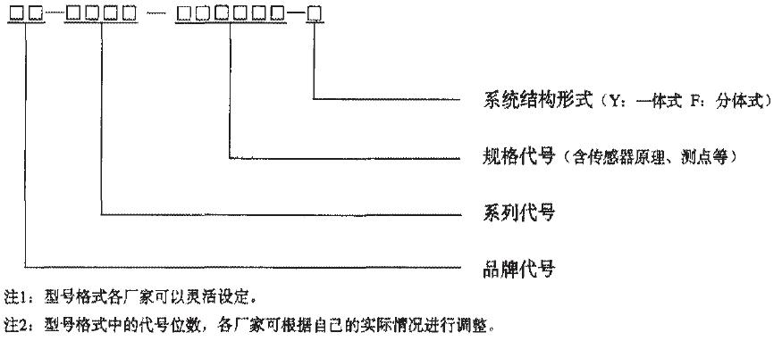 型号按以下标记