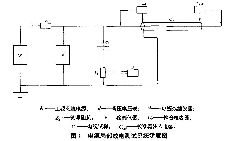 电缆局部放电测试系统如图1所示.但连接方式不仅限于图1.也可采用其他可用于电缆局部放电测试系统的连接方式