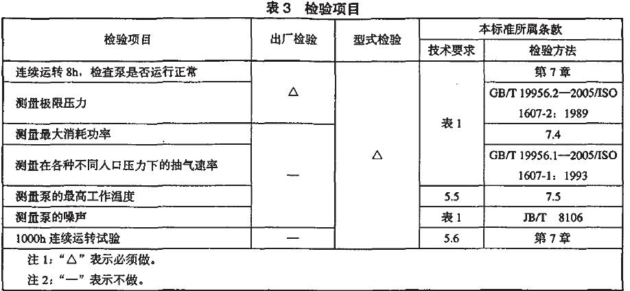 泵的检验分出厂检验和型式检验.检验项目见表3