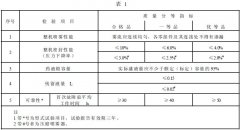 正航仪器详细介绍喷雾器 产品质量分等