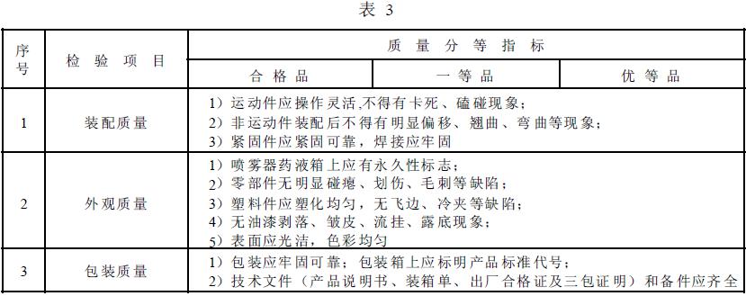 喷雾器整机装配、外观质量及包装质量应符合表3 的规定