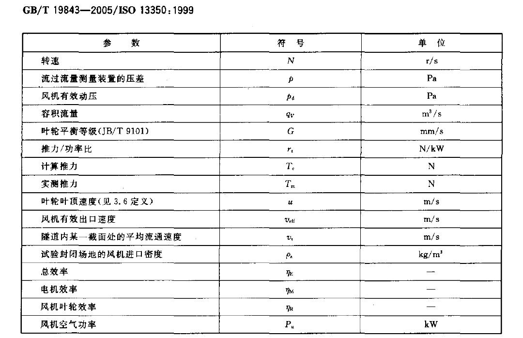 符号和单位