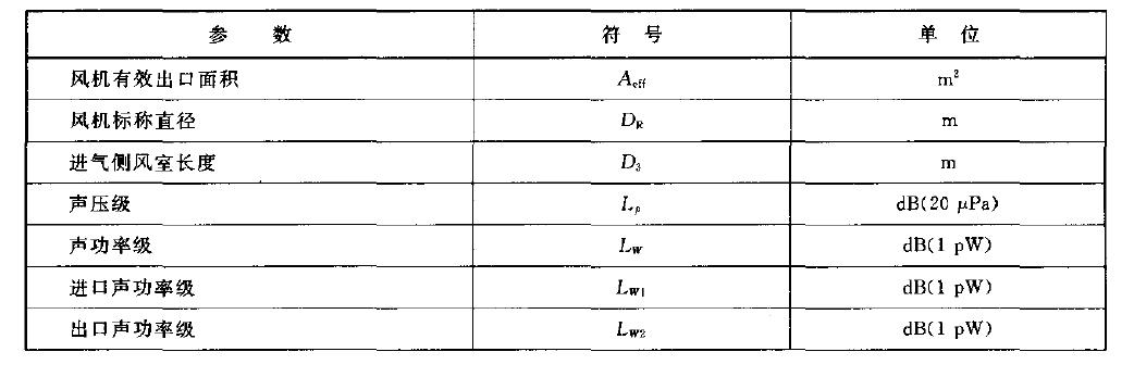 符号和单位