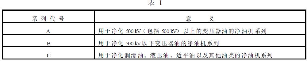 系列代号按表1 的规定