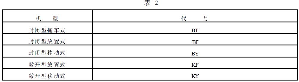 机型代号按表2 的规定