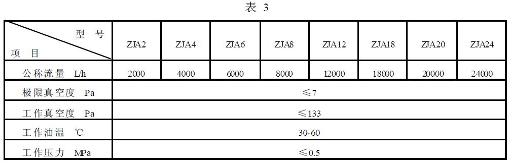 机基本参数按表3的规定