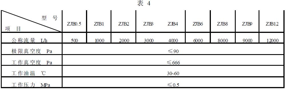 基本参数按表4的规定