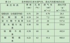 正航仪器皮革—密度的测定