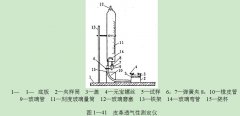 正航仪器透气性(透气度)的测定