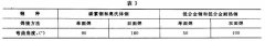 正航仪器设备技术整理弯曲试验的试验方法