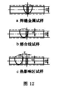 缺口轴线至熔合线的距离51 按焊接该试件时所用焊接工艺的评定报告