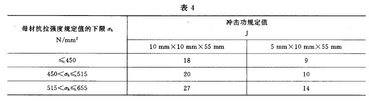 异种钢焊接接头按抗拉强度较低一侧母材的冲击吸收功的规定值