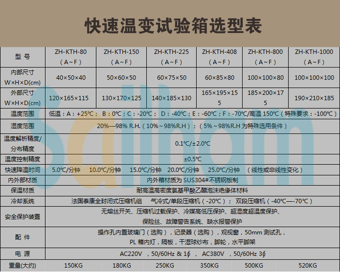 快速温变试验箱选型表