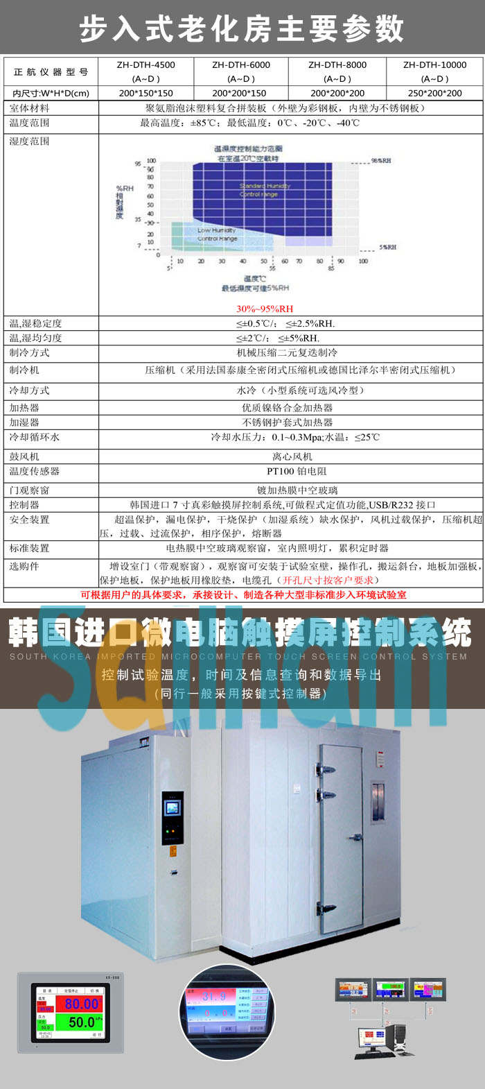 步入式恒温老化房选型表介绍