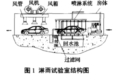 淋雨试验室结构图