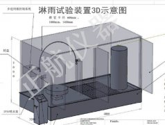 车淋雨实验设备规划和核算