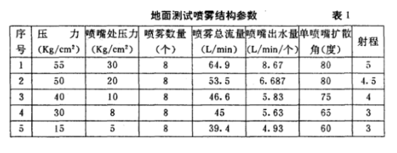 淋雨试验箱参数表详细图