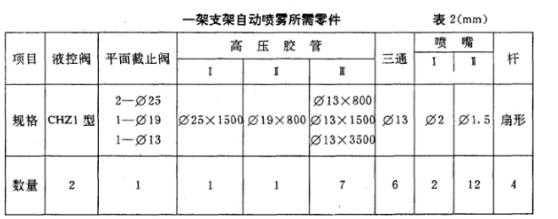 淋雨试验机详细图