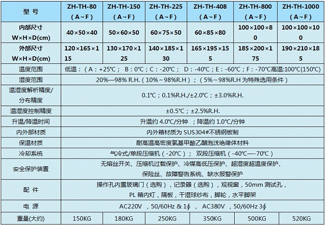 珠海恒温恒湿试验箱规格