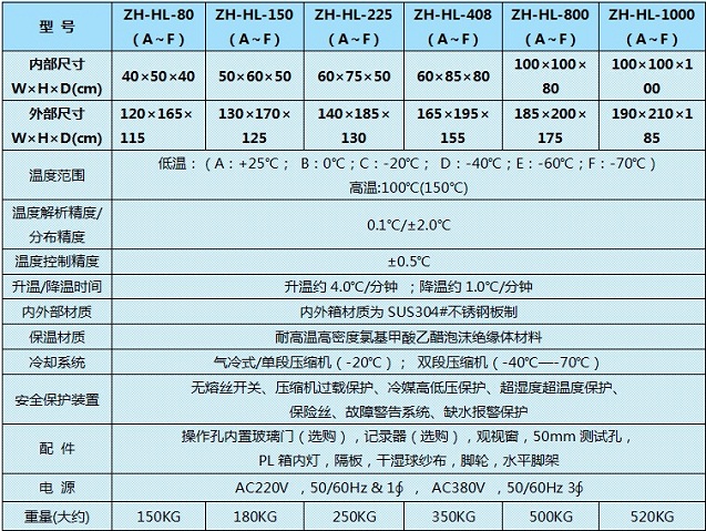 高低温试验机