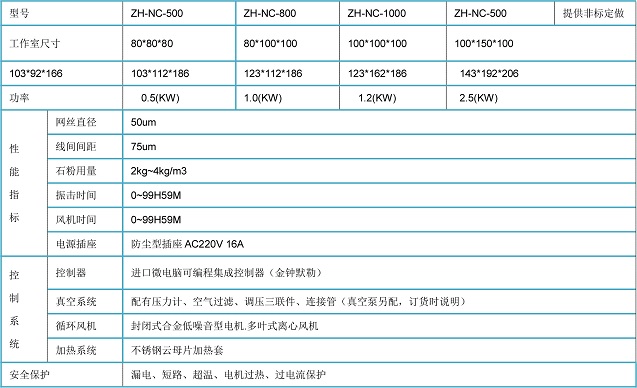 台州耐砂尘实验箱