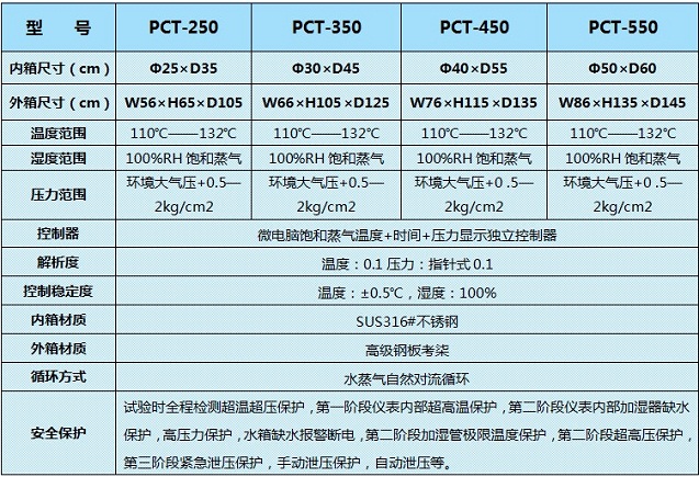 标准 热老化试验机