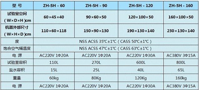 盐雾试验箱受哪些因素影响