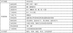 环境耐气候老化试验中相关性降低的原因