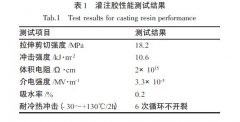 改性环氧树脂灌封胶试验结果研究方案