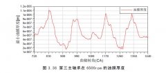 曲轴轴承应力分析