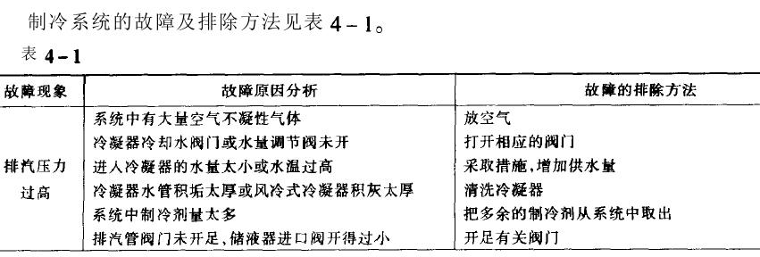 高低温循环实验箱制冷系统故障