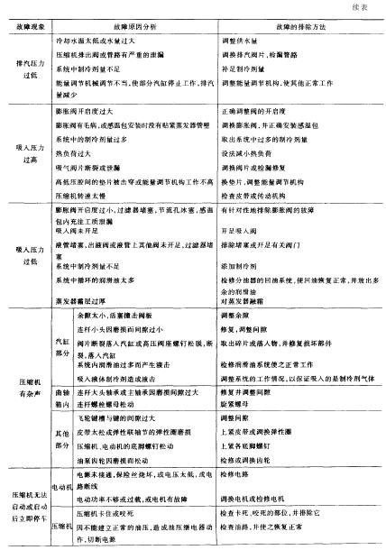 高低温循环实验箱制冷系统故障原因分析