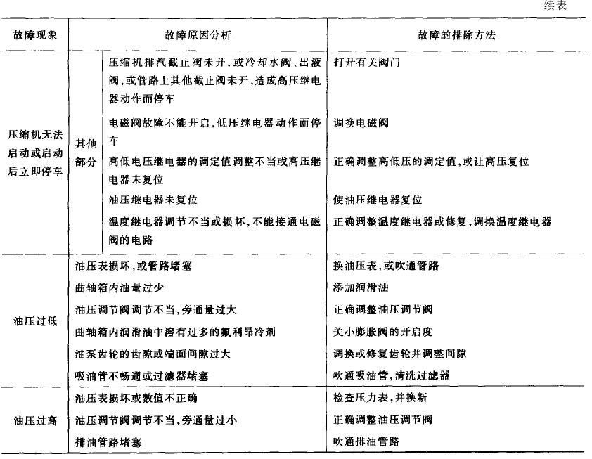 如何排除高低温循环实验箱故障