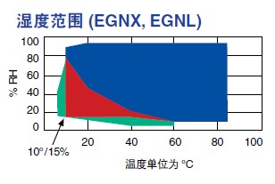 高低温湿热交变试验箱领跑行业潮流